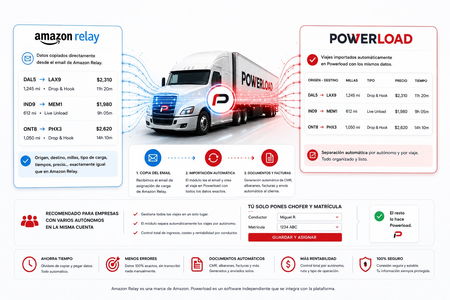 Hoofdweergave van Amazon Relay in Powerload